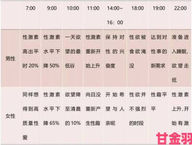 新动|婚后开荤1v1h晨勃真相揭秘：从医学角度看晨间亲密优势