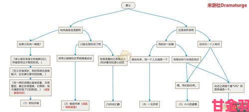 《原神》2.4版三色档案任务全解攻略