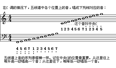 公交车最后一排如何悄悄练习高C音公交车最后一排高音训练全攻略解析