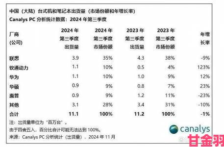 资讯|国产精品一二三区发展现状：本土品牌如何逆袭抢占市场份额