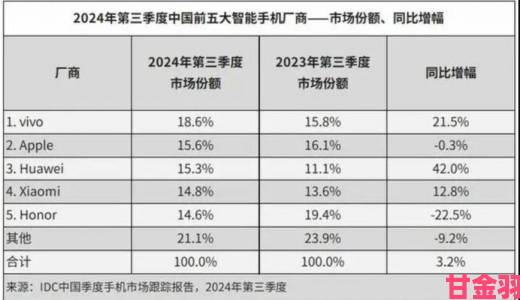 国产精品一二三区发展现状：本土品牌如何逆袭抢占市场份额