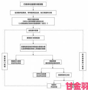 传闻|举报97伦理必备手册从线索收集到部门受理全流程详解