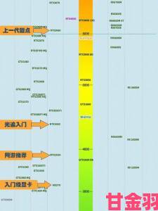 161款移动显卡性能全方位对比：史上最全版