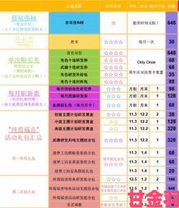 热潮|战双帕弥什氪金秘籍：最高性价比礼包选购指南