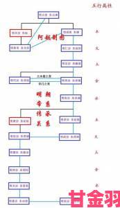 新视|从明朝历代帝王顺序表看大明王朝兴衰网友吵翻了天