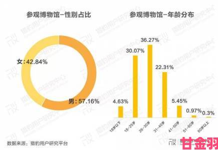 my5527牢记永不防止失联用户调研万人数据揭示真实需求