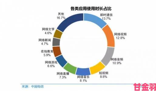 斗阴阳短视频软件下载安装潮来袭细分赛道竞争再升级