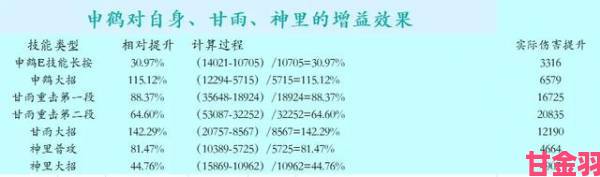 测评|司马徽飞升三国：人物介绍、武器与阵容推荐