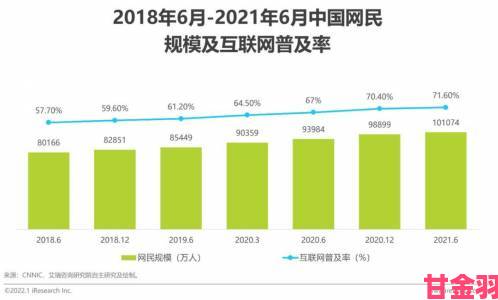 体验|2022欧洲内容生态报告：亚洲MV免费砖码区访问量突破性增长