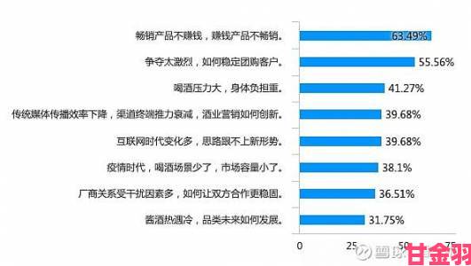 追踪|行业观察9.幺免费版如何打破付费模式痛点引发热议