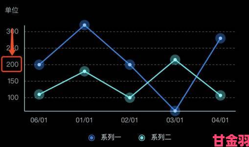 据悉|独家探秘自W到高C的25种方法带图关键步骤可视化操作手册