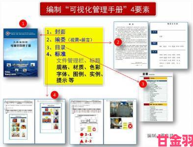 独家探秘自W到高C的25种方法带图关键步骤可视化操作手册