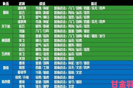 三国志战略版稀有武将抽取难度排行与推荐