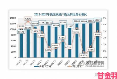 提示|行业观察：91精产国品一二三产品区别折射出哪些技术革新方向