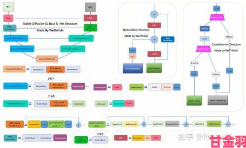 传闻|xl司未增减类型全流程攻略从零到精通的系统化学习路径