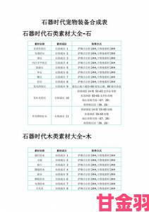 解读|哥布林的窑洞1到3道具合成公式与装备强化最优方案详解