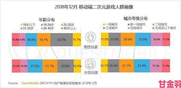 樱花动漫p用户画像曝光原来追番主力军藏在这些年龄段