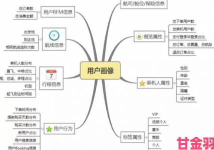 樱花动漫p用户画像曝光原来追番主力军藏在这些年龄段