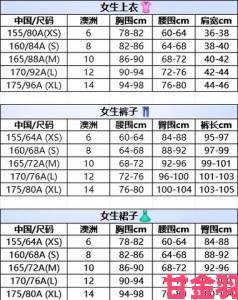 快推|亚洲尺码欧洲大专线差异有多大网友实测数据让人震惊