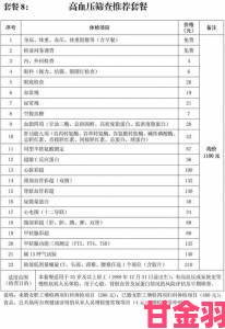 2对1超值体检套餐引热议三人一次性体检4项目成健康新选择