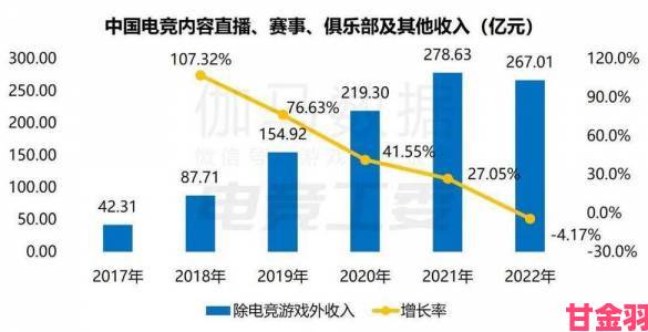 分析|年底中国电竞用户将达5.2亿 年营收超1400亿