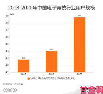 年底中国电竞用户将达5.2亿 年营收超1400亿