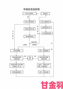 一级AE视频片段制作违法行为全记录举报流程深度剖析