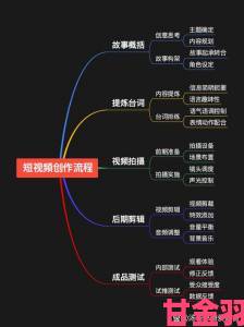 一级AE视频片段制作违法行为全记录举报流程深度剖析