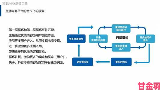 蜜臀TV崛起路径深度解析直播行业格局面临重新洗牌