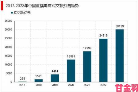 蜜臀TV崛起路径深度解析直播行业格局面临重新洗牌