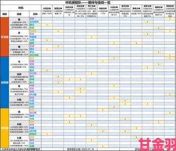 晨报|咔叽探险队地下城阵容组合与战斗技巧全攻略