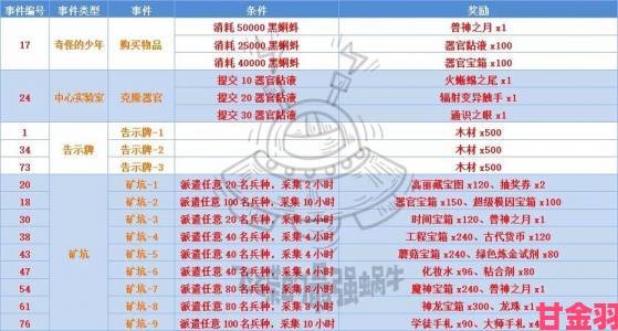 最强蜗牛旅行者1号：技能与获取攻略