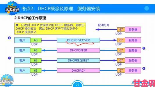 更新|日本服务器免费ip地址浏览器有哪些鲜为人知的实战应用场景