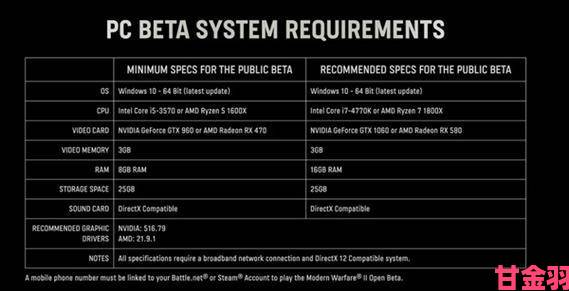 《使命召唤19：现代战争2》PC官方系统配置披露