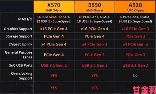 焦点|同德产品信息外泄GTX 570详细规格曝光