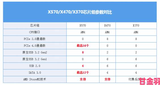 同德产品信息外泄GTX 570详细规格曝光