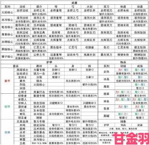 元气骑士游侠速通攻略：实用打法与技巧揭秘