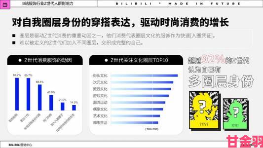 最新|行业观察阴桃直播崛起背后折射出的Z世代内容消费新趋势