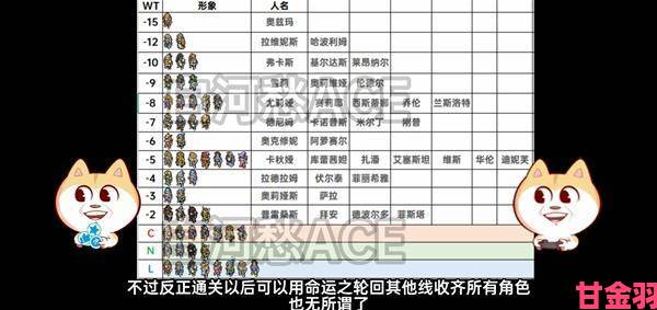 追报|《皇家骑士团：重生》各路线选择深度剖析