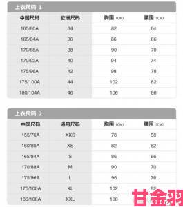 精彩|亚洲一码和欧洲二码尺码区别全解析教你精准挑选跨境服饰尺寸