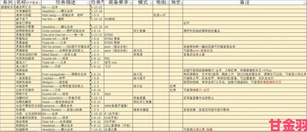 权威|办公室的游戏2最强配置方案从剧情选择到资源分配全攻略