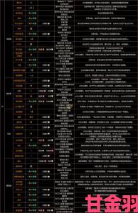 新动|《无主之地3》红字武器隐秘效果全解析