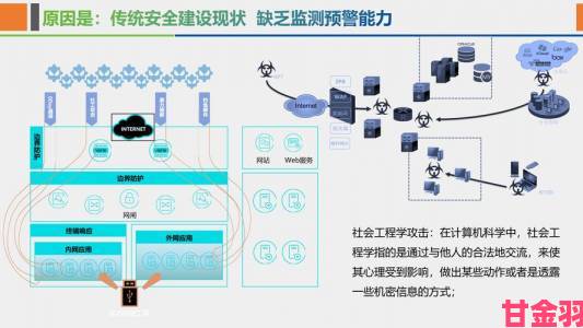 深度入侵1v3攻防实战解析企业能否抵御新型网络攻击