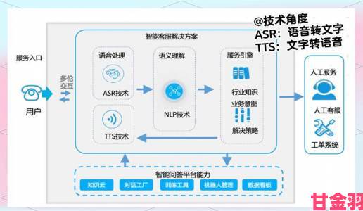 聚焦|从零开始学wwxxxx系统攻略带你轻松掌握核心要点