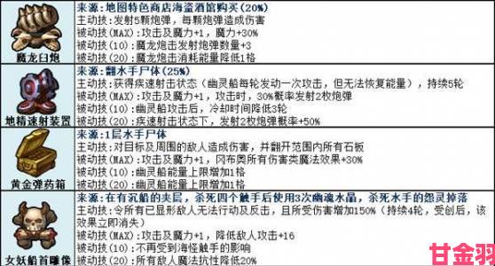 快递|不思议迷宫剑仙快速刷图攻略