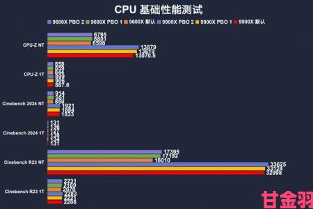 关键|深度实测x7x7x7x7x7x7x7x7x7插槽大小对硬件性能影响全解析