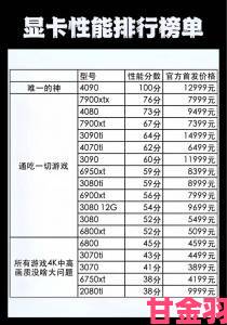 4899元GTX 1080限量来袭不够爽？每周超值硬件大盘点