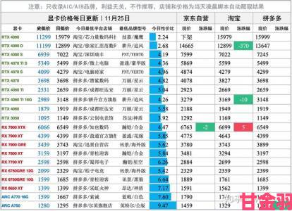 4899元GTX 1080限量来袭不够爽？每周超值硬件大盘点