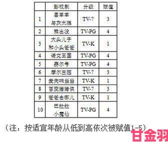 无遮挡无码内容海外对比国内网友热议分级制度必要性