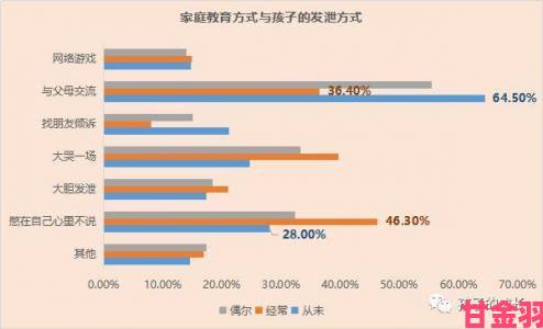 禁18政策究竟如何影响青少年成长环境与家庭教育